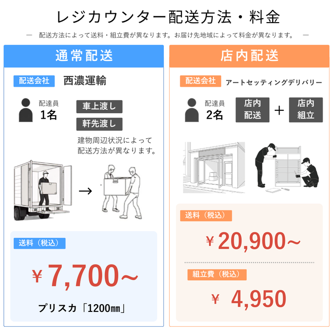 送料と組立配送サービスについて