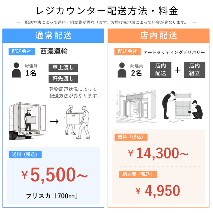 送料と組立配送サービスについて