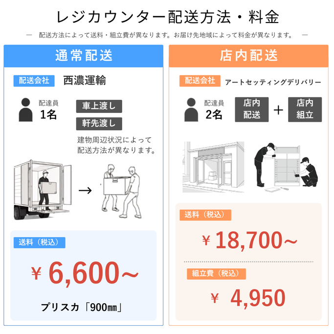 送料と組立配送サービスについて