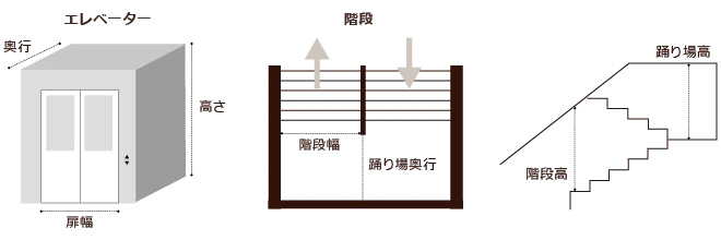 搬入経路のご確認について
