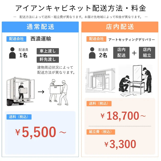 ディスプレイキャビネット　組み立て配送サービス