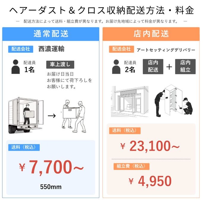 送料と組立配送サービスについて