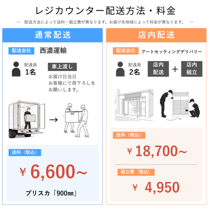 送料と組立配送サービスについて